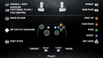 All About NBA 2K12's Controls | pastapadre.com