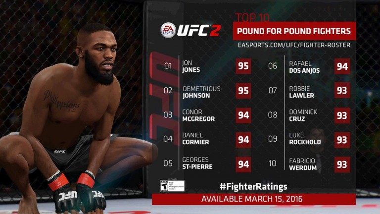 ea-sports-ufc-2-overall-ratings-pastapadre