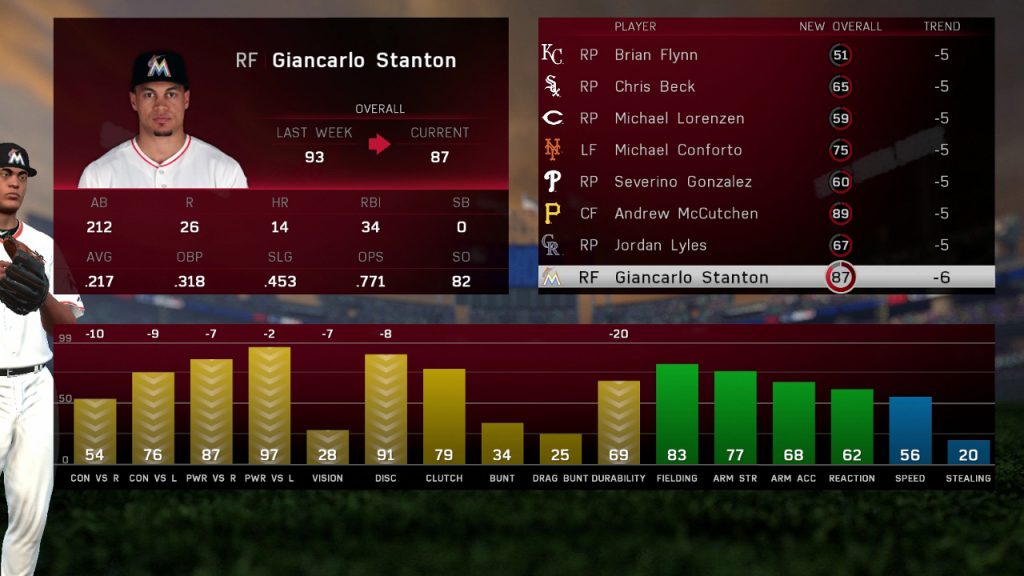 mlb 2k rosters